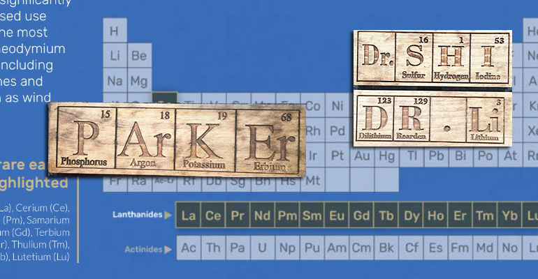 PERSONALIZED Your NAME IN PERIODIC TABLE